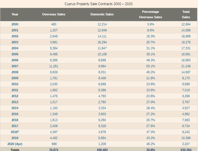 Падение цен на рынке недвижимости Кипра: шанс покупать сейчас