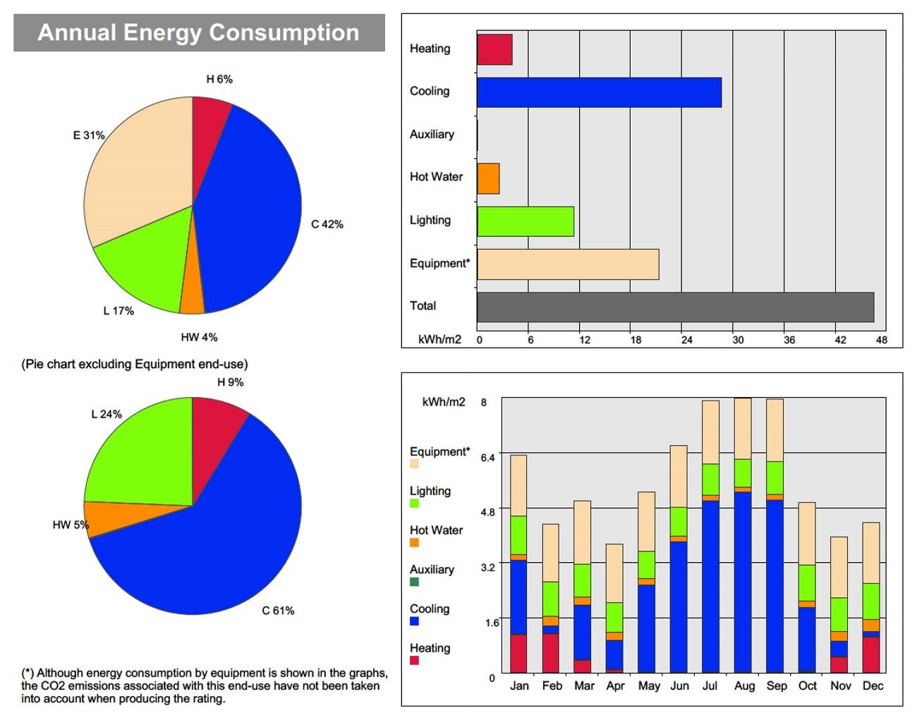 Дом в Лимассоле получил престижную европейскую награду
