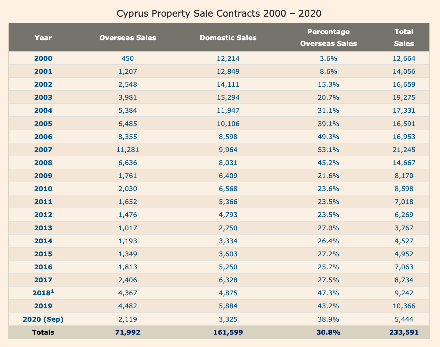 Европейцы проявляют интерес к покупке кипрской недвижимости