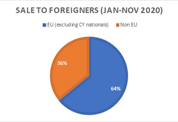 Какие изменения произошли на рынке недвижимости Кипра в 2020 году