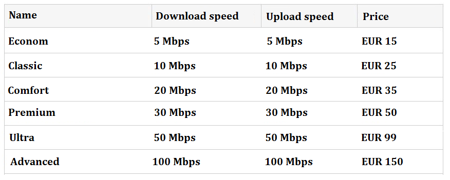 Internet in Cyprus