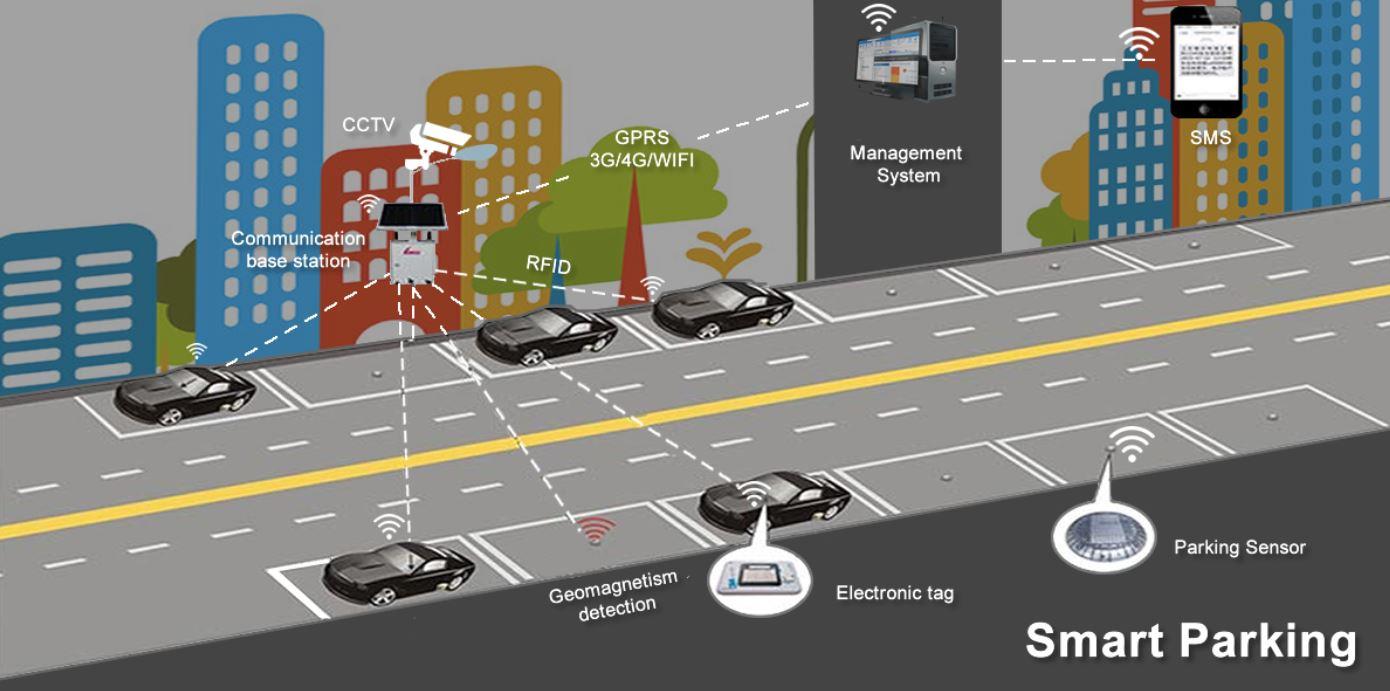 Высокотехнологичные парковки - очередной шаг Пафоса к преобразованию в «умный город»