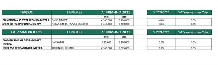 Сколько стоит недвижимость на Кипре?