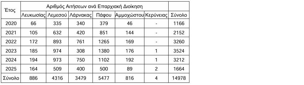 Пафос и Лимассол — лидеры по продажам недвижимости иностранцам